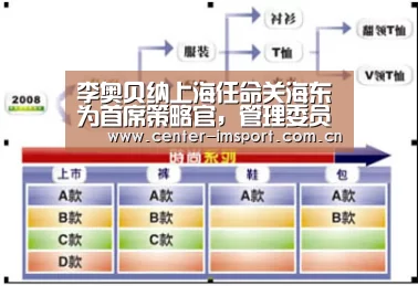李奥贝纳上海任命关海东为首席策略官,管理委员会发力【im体育下载】(图1) im体育app